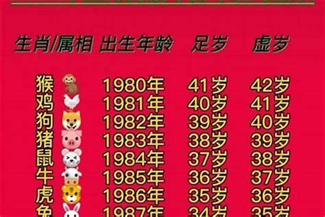 1980年属相|1980年什么属相 1980年出生五行属什么命